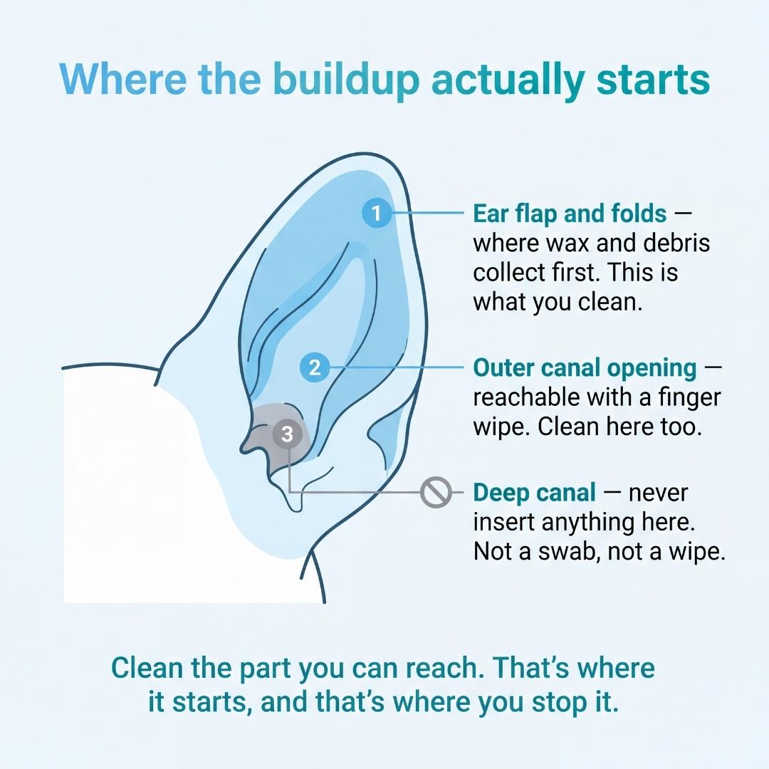 EarWipes Kit - Protects against ear problems