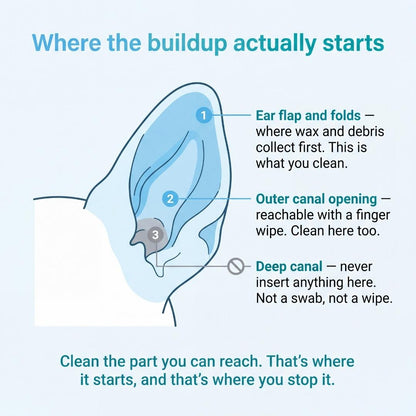 EarWipes Kit - Protects against ear problems