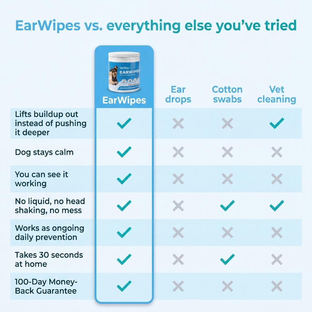 EarWipes Kit - Protects against ear problems