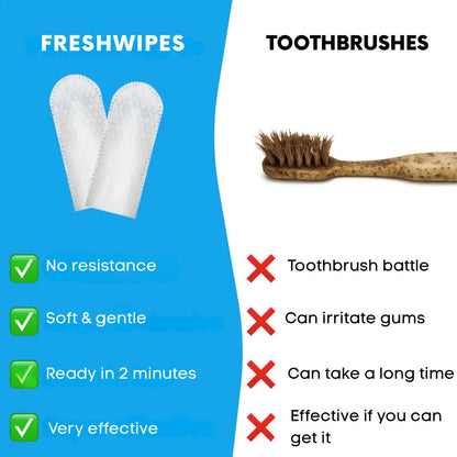 FreshWipes Kit – Protege contra las enfermedades dentales